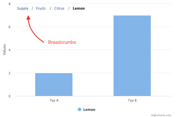 breadcrumbs.png