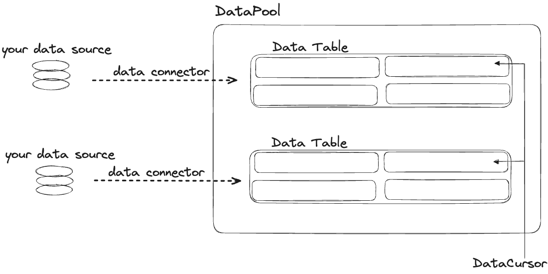 data-handling.png