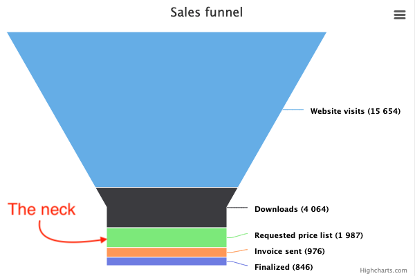 funnel.png